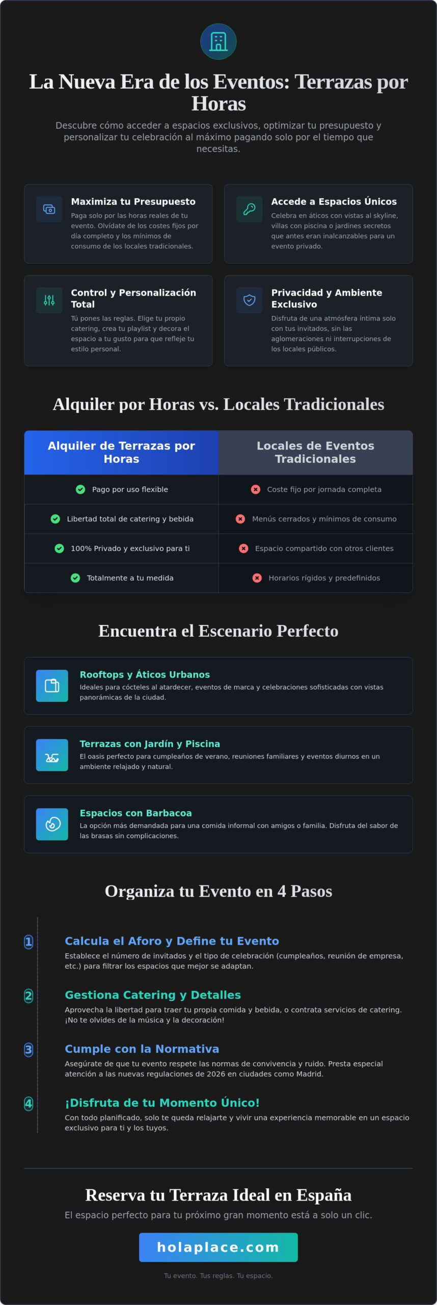 Alquiler de terrazas para eventos por horas: Guía completa 2026
