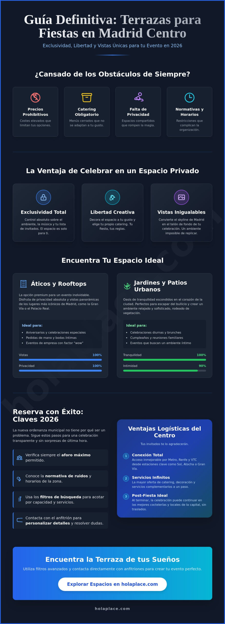 Las mejores terrazas para fiestas en Madrid centro: Guía de alquiler 2026