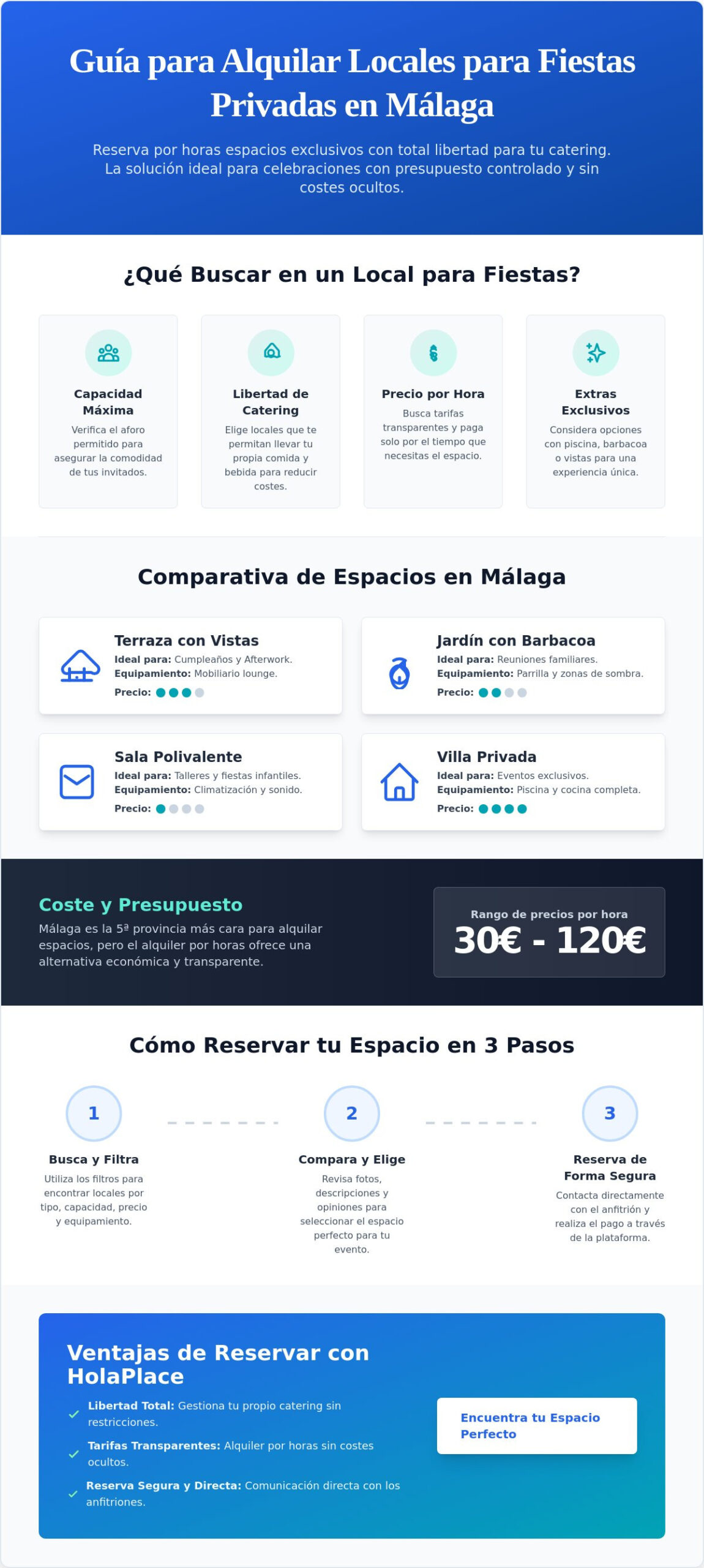 Locales para fiestas privadas en Málaga: Guía de alquiler 2026