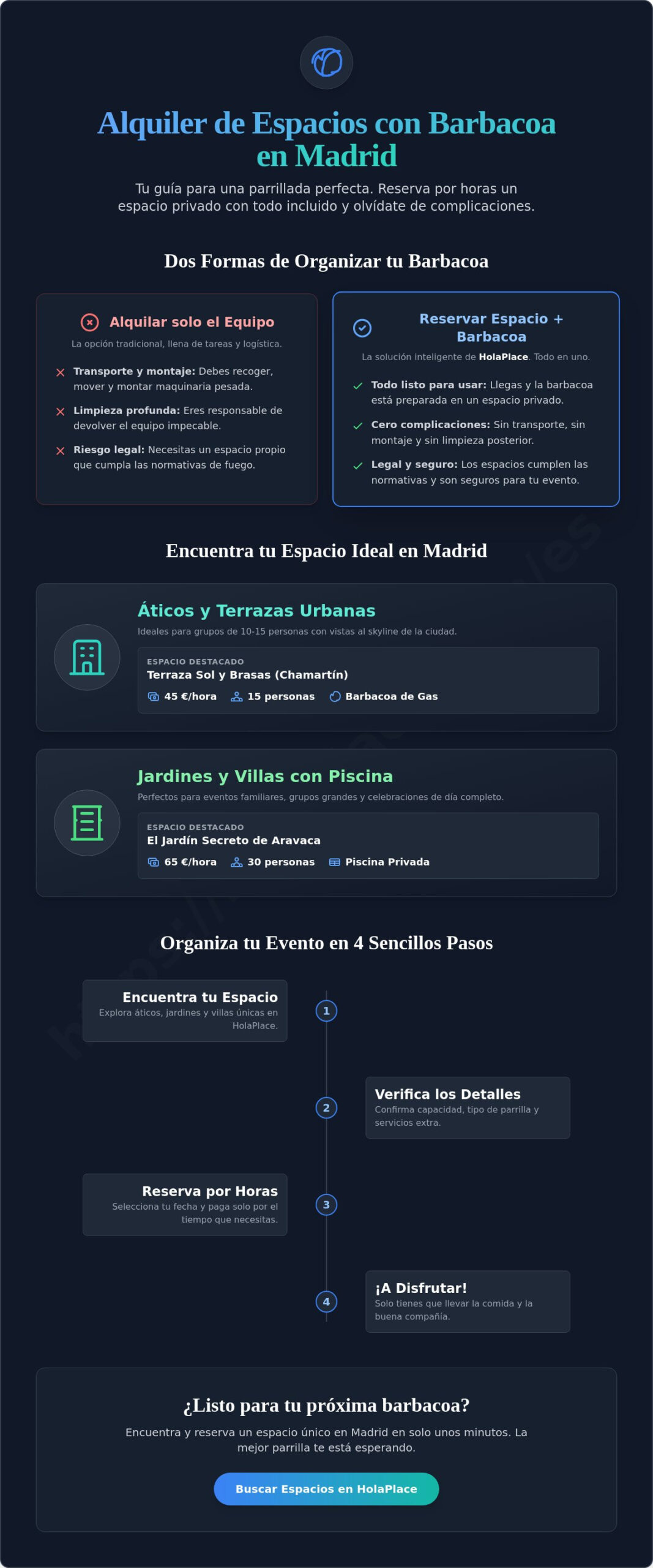 Alquiler de espacios con barbacoa en Madrid para eventos