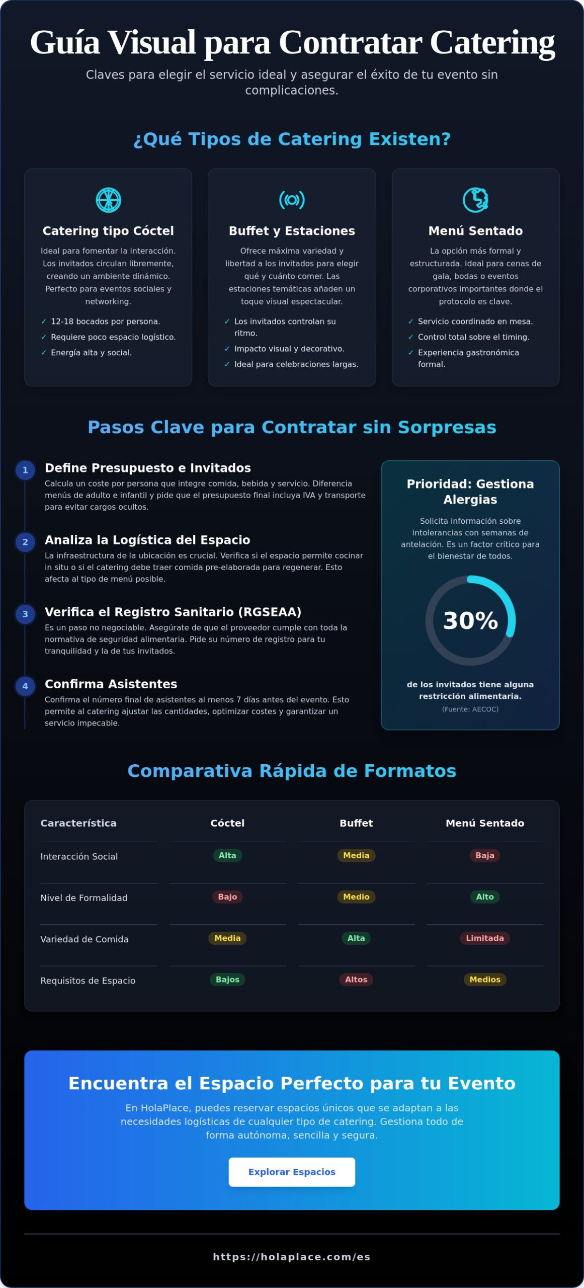 Contratación de catering para eventos: Guía de éxito 2026