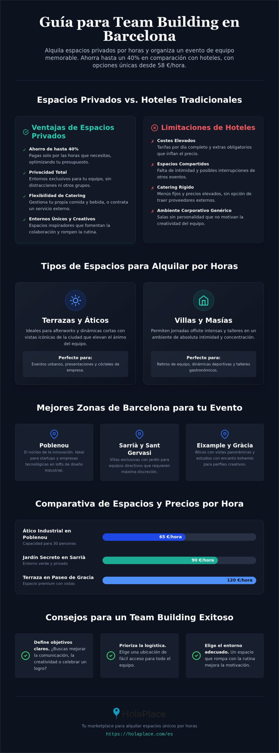 Espacios para team building Barcelona: Guía de alquiler 2026